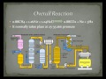 AMMONIA PRODUCTION.avi