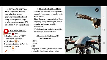 16259|Micro doppler based target classification|Pixel Perfects|Sta Id 1606|