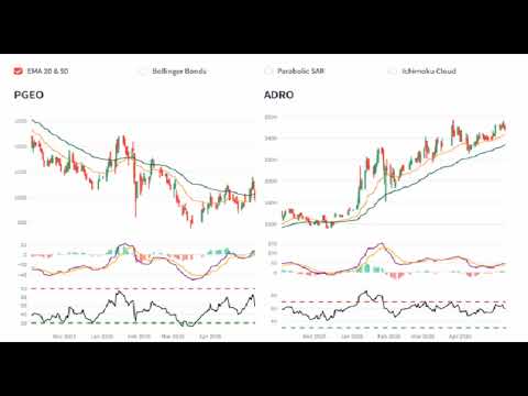 PGEO VERSUS ADRO