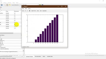 Pie, bar chart and histogram in octave programming