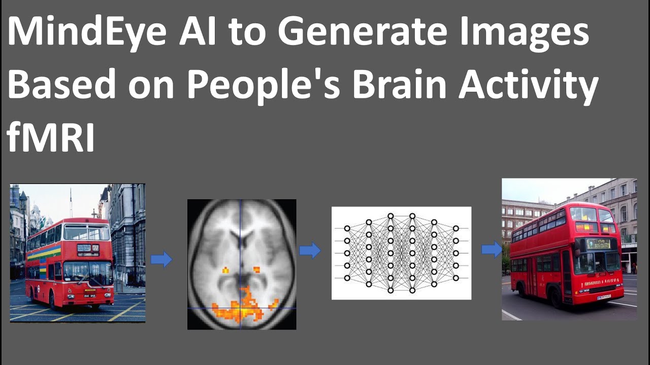 MindEye AI to Generate Images Based on People's Brain Activity fMRI