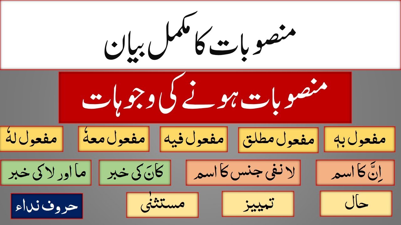 Arabic Grammar 71 Mansoobat urdu/hindi منصوبات کا مکمل بیان By Syed Mansoor Ali Shah