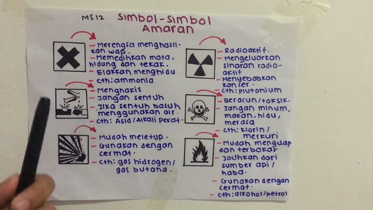 Sains Tingkatan 1 Simbol Simbol Amaran Youtube