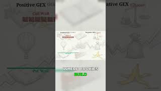 Gamma Exposure: Your Master Map to Market Moves!