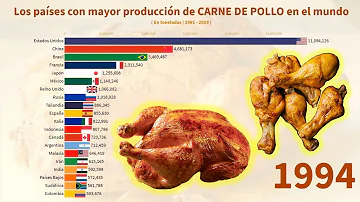 ¿Cuáles son los 3 principales estados productores de pollo?