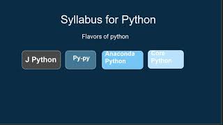 syllabus for python courses || python full course in Urdu/Hindi