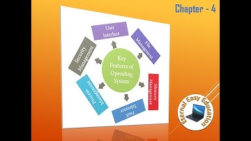 TN +1 CS and CA (chapter -4 Theoretical concepts of OS)  Part 2 Features of OS