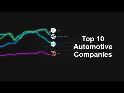 Top Automotive Groups