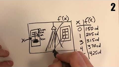 Polynomial Functions - Real to Simulation Tasks
