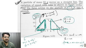 HC Verma chapter 5 newtons laws of motion exercise question 6