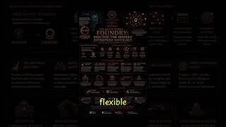 Palantir Series: Foundry: Erecting the Modern Enterprise Ontology 🛡️