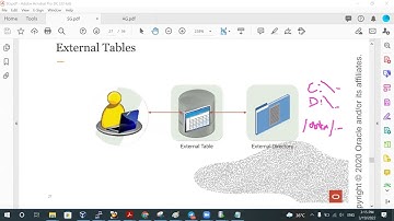 Chapter15: Managing Schema Objects - Session 2