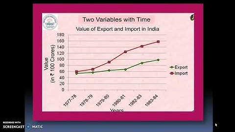CHAPTER-8 ARITHMETIC LINE GRAPHS CLASS 11TH