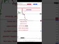 POWER OF BUY SELL INDICATOR IN CRUDEOIL