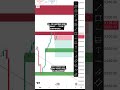 #ethereum #trading #stockmarket #crypto #finance #financialfreedom