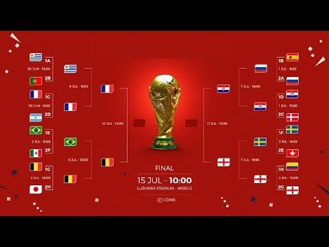 Las del Mundial 2018 - YouTube