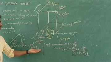DOM,UNIT-1,Lec-1|| Gyroscopic Couple Effect