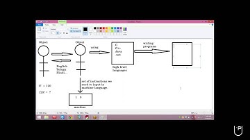 Srinivas Garapati - Introduction @UrbanPro