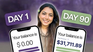 I CHALLENGE YOU: Commit to Digital Marketing for 3 months (exact plan inside!)