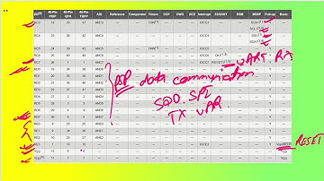 008 PIC18F47Q10 Device Overview, Features and datasheet details Part2