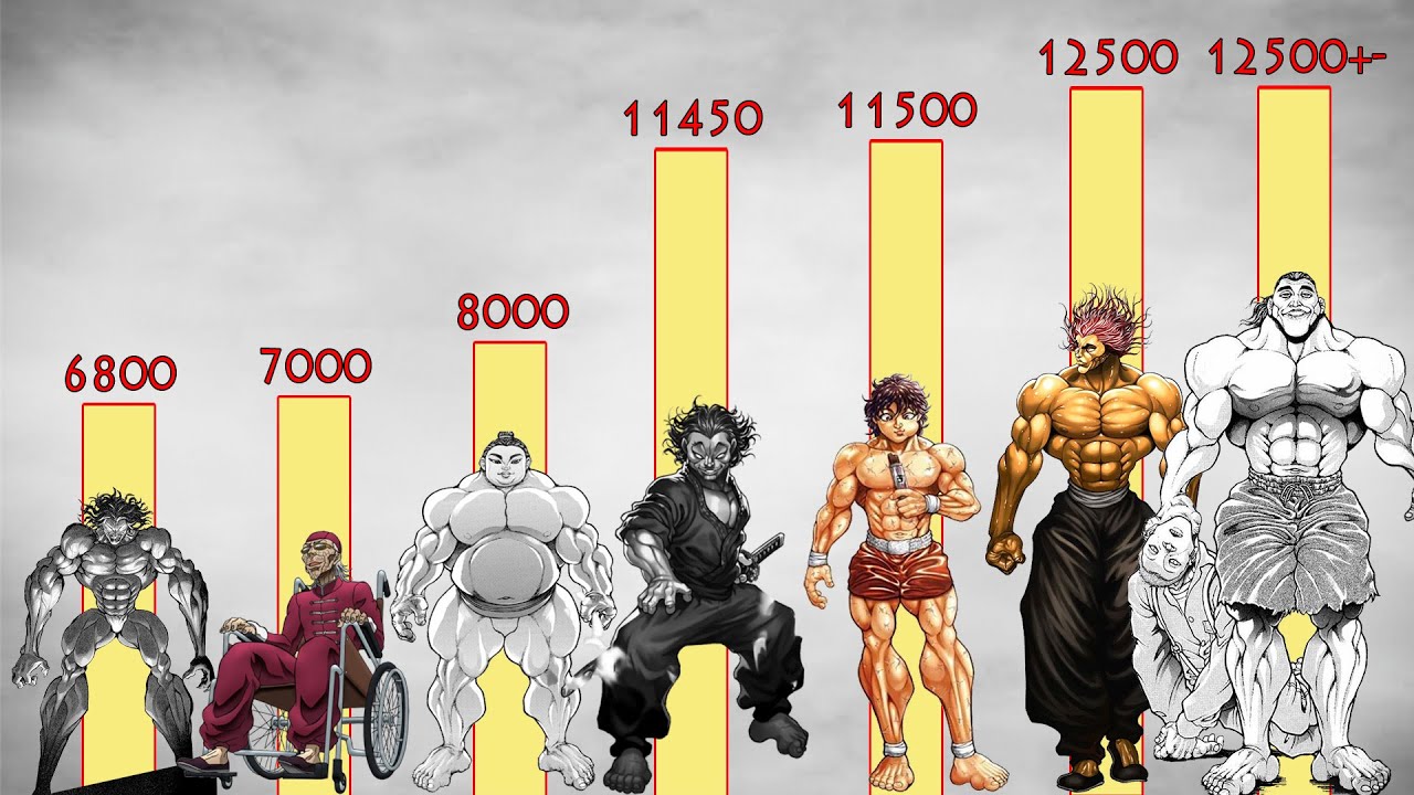 The Strongest Fighters In Baki Hanma, Ranked