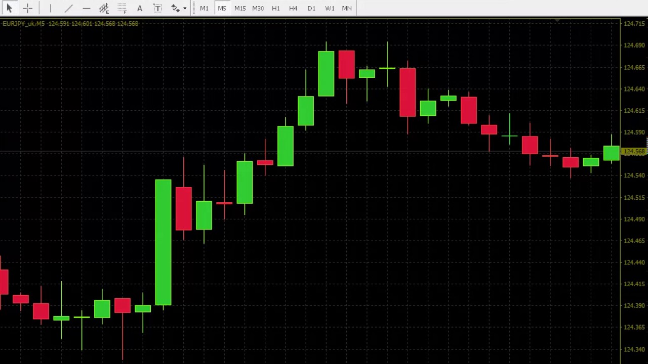 100 win binary options system