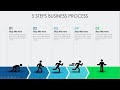 PowerPoint tutorial No 329 - 5 Steps Business Process slide in PowerPoint