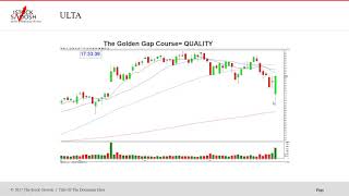 One Week Of Beginner Options Profits $6,640 Using The Golden Gap 93% Win Ratio