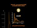 What If : Doge coin 🪙 pumps #btc #memes #cryptocurrency #money #ethereum