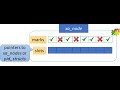 Operating Systems (Smruti R. Sarangi): PIDs and Namespaces (Chap 3, Part IV)