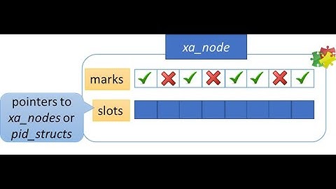 Operating Systems (Smruti R. Sarangi): PIDs and Namespaces (Chap 3, Part IV)