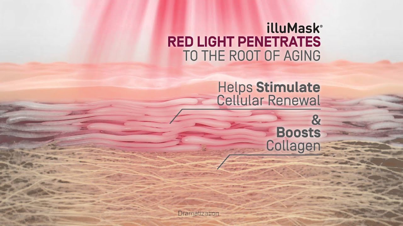 illuMask AGING animation for web