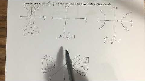 12.6 - Cylinders and Quadric Surfaces (Part 2)