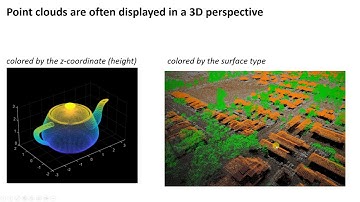 What is point cloud data?  (C14, v1)