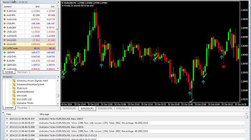 Binary Options MT4 Strategy Tester