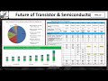 VLSI Industry Manpower Generation (Part 3)