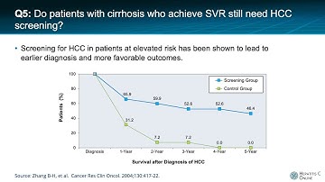 Frequently Asked Questions in the Treatment of Hepatitis C