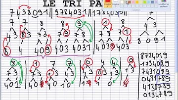 Le principe du Tri par tas. Partie 1