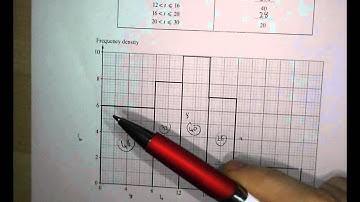 Histograms - Q5 GCSE Maths Revision Walking Talking Topics with Mr Barton