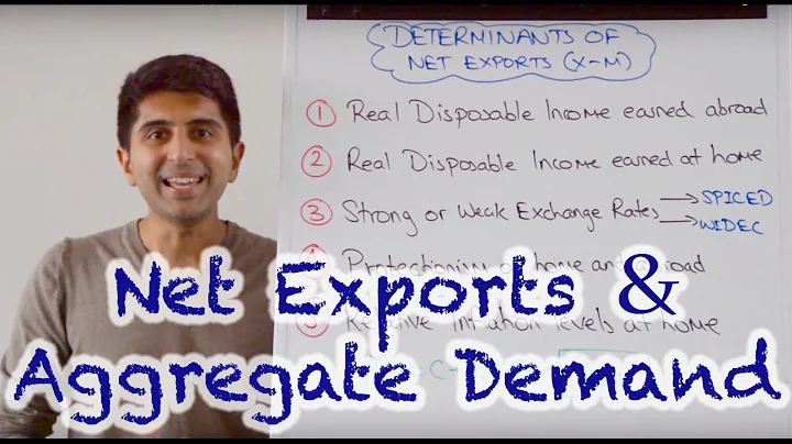 Y1 9) Net Exports and Aggregate Demand - DayDayNews