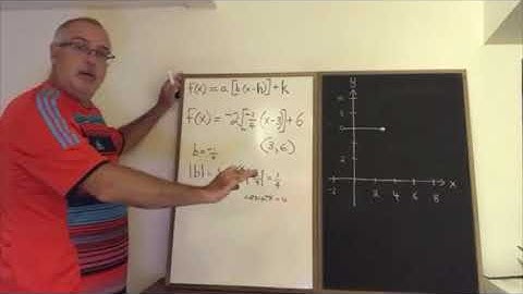 Graph a Step Function Using the Parameters