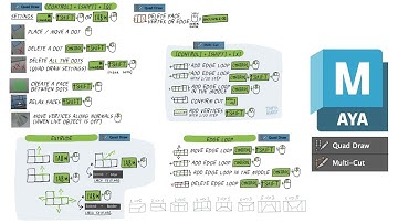 Quad Draw and Multi-cut tools Hot Keys Explained! How to quickly retopology in Maya.
