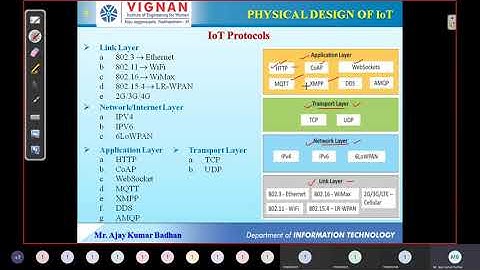 Unit_I_Physical_Design_&_Logical Design of IoT
