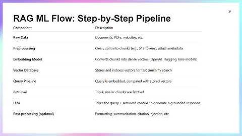 🚀 Building Compound AI Systems with Databricks RAG + MLflow (Full Tutorial)