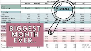 Famous Net Worth & Financial Goals Update | May 2023 Net Worth