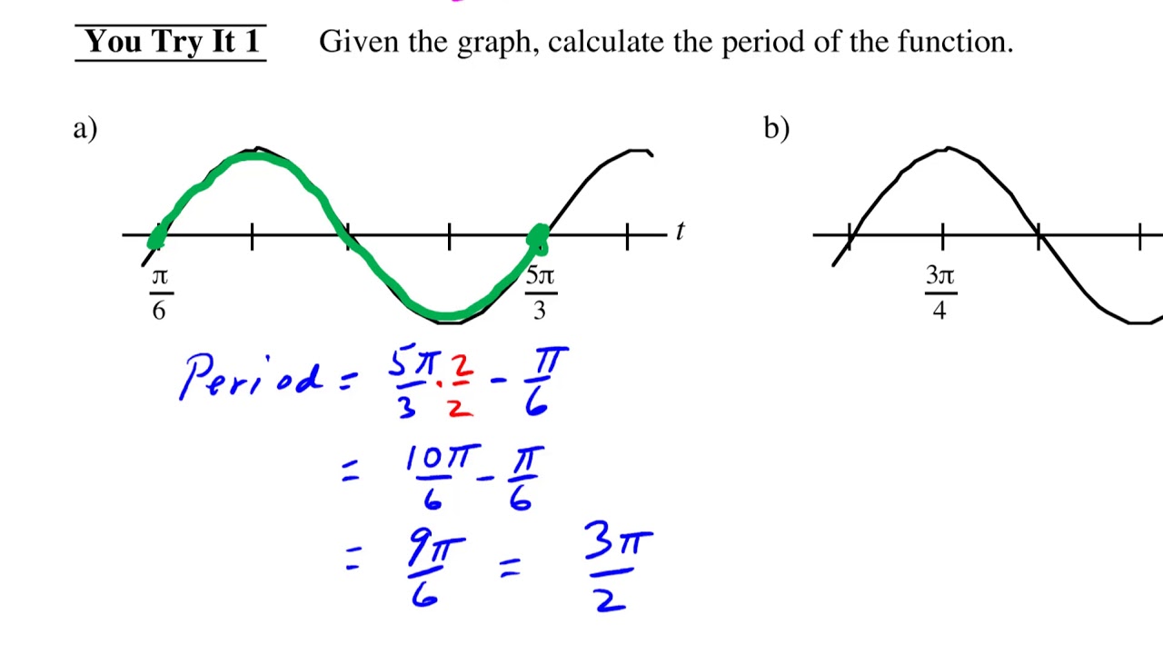 Sec4-2 Graphing Sine and Cosine - YouTube