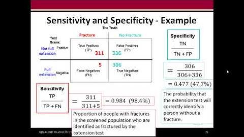 Biostatistics - Module 11 - 3. Sensitivity, Specificity, Efficiency