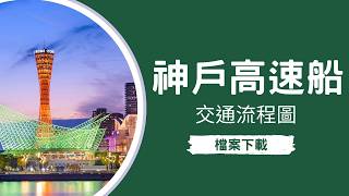 【日本神戶】高速船⮂機場⮂市區交通流程圖｜附檔案下載連結