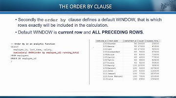 Using ORDER BY clause in Oracle SQL Analytic Functions