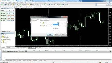 Forex Trading-MT4 Tutorial-How to manage technical indicators [HD]